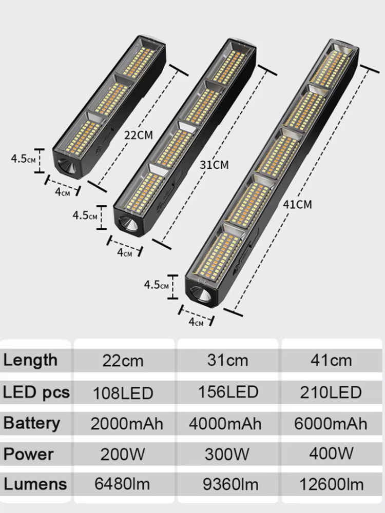 High Power Magnetic LED Light  - Resistance Band review and price